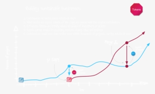 Dev4x Osi Website Slides - Diagram #9234004