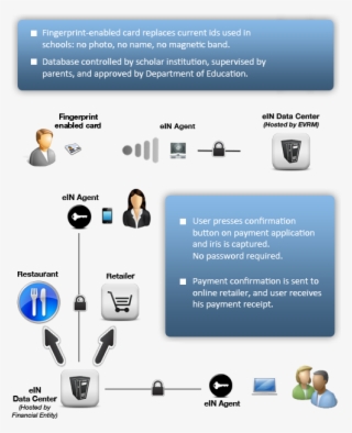 Servicesillustration - Web Page #9235121
