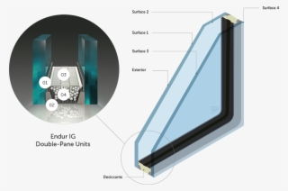 Lux Double-pane Units - Double Glazing Primary Sealant #9235733