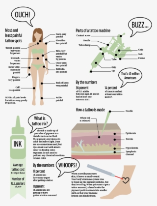 Christine Fernando Buy Photos - Least Painful Areas To Tattoo #9243664