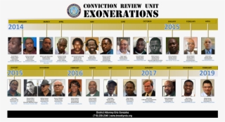 Dedicated Unit In The Country Tasked With Reviewing - Online Advertising #9245633 Dedicated Unit In The Country Tasked With Reviewing - Online Advertising #9245633