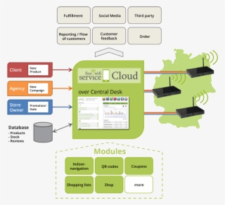 Projekte Delta Big The Centre Of The Free Wifi - Diagram #9247956
