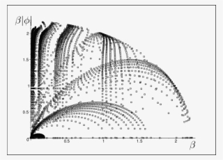 The Existence Of Bubbles In The Plane In #9250561