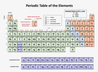 100 Words Made From The Periodic Table Ch150 - Periodic Table Of Elements In Black #9251894