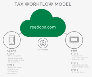 Irs Representation - Diagram #9253545