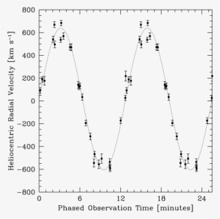 The Best-fit Orbit Has A - Plot #9254541