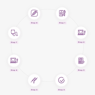 Consultation With An Avvs Board-certified Vein Doctor - Sandpaper #9255181