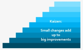 Starting Continuous Improvement - Graphic Design #9255295