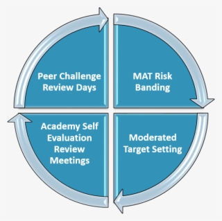 The First Aser Meeting Begins With Risk Banding Task - Main Menu #9255502