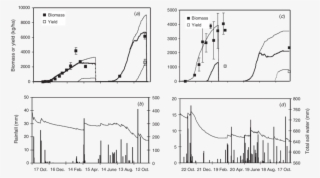 Simulated (total Given By Thin Line And Green Given - Diagram #9256718