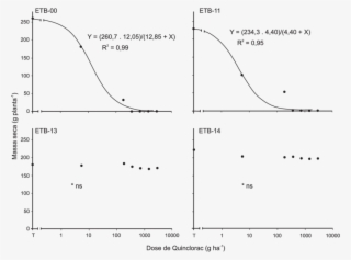 Massa Seca Da Parte Aérea De Plantas De Capim Arroz - Diagram #9261393