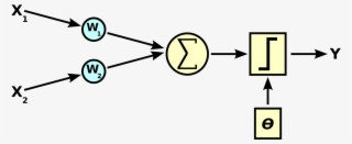 File - Computer - Science - Ai - Neuron - Svg - Computer Science R=h:wikimedia.org #9262453
