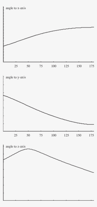 The Movement Of The Wing Tip Of Epilachna Borealis - Diagram #9262789
