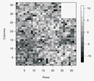 Spatial Patterns Of The Residuals Of Tree Dbh - Number #9262950
