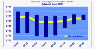 Don't Overlook Pricing Opportunities In This Fall Feeder - Number #9263086