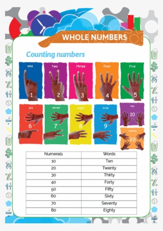 Demo - Counting To 10 Poster #9263368