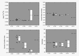 Black Dots Represent Values For Individual Fish - Diagram #9264636