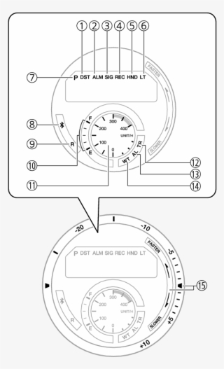 Watch Face And Display Indicators - Circle #9264897