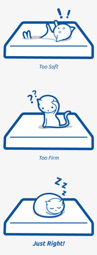 Mattress Firmness Scale #9269877