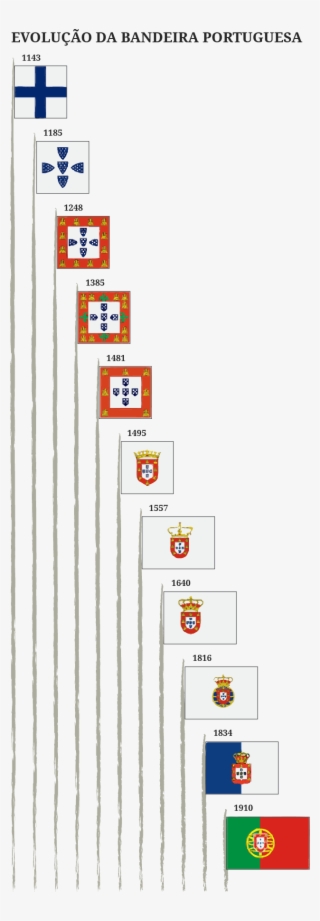 Bandeira Portuguesa-02 - Todas As Bandeiras De Portugal #9271801