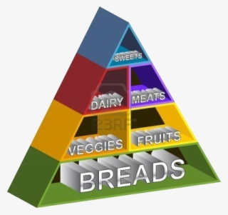 Old Food Pyramid #9271843