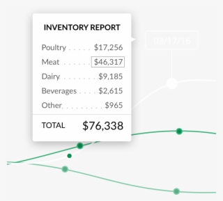 Monitor Powerful Purchase Analytics Over Time Or Real-time #9272336