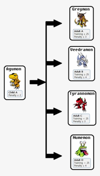 Picture - Digimon #9272521 Picture - Digimon #9272521