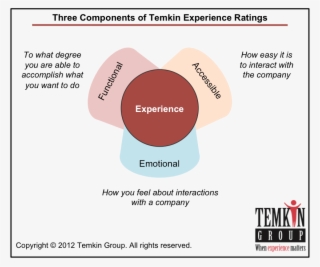 Sam's Club Is Easiest To Work With, Health Plans Are - Diagram #9274222