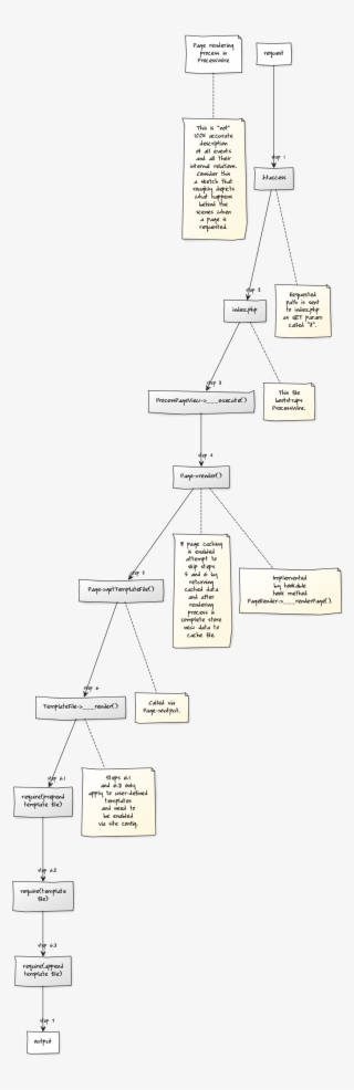 Http - //yuml - Me/14d7aa1e - Diagram #9275230