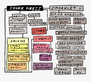 Spork Press - - Paper #9277612