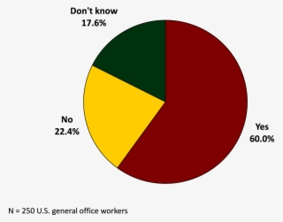 Future Of Office Printing - Circle #9280786