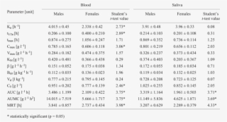 The Pharmacokinetic Parameters Determined Using First - เหล็ก Wire Mesh ขนาด #9285011