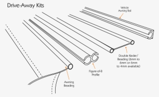Drive-away Kits Offer A Secure Way To Attach Your Awning - Diagram #9286035