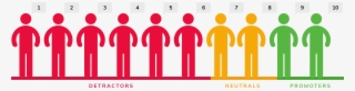 Customers Who Fall Into The Category Of Promoters Are - Net Promoter #9286468