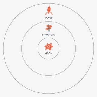 As They Do With Physical Environments, People Who Use - Circle #9287894