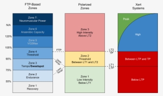 Triathlon - Stephen Seiler 3 Zones #9290242