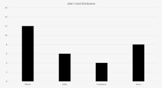 Jafar Card Distribution - Monochrome #9290391