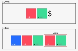 Learning Regular Expressions With - Diagram #9291568