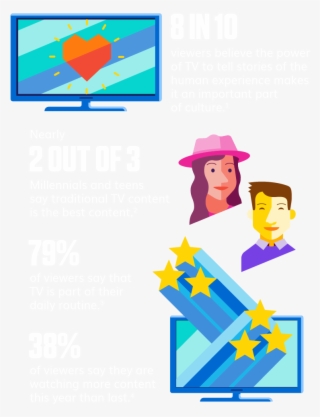 Tv Content Is A Cornerstone Of Culture #9293482