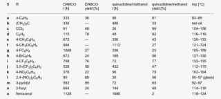 Yields And Melting Points Of Mbh Adducts 5a-o - Thyroid Disorder Causes #9295461