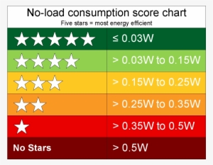 Psu No Load 5 Star Rating Chart - Star Rating Of Electrical Appliances #931813