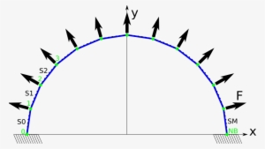 Images/system Descr - Half Circle Of Arrows #932381