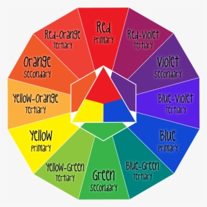 I Began This Project By Reviewing Color Mixing With - Diagram #933141