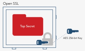 Figure 2 Encrypt The Secret Data Using Openssl With - Diagram #935151
