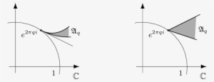 Typical Shapes Of The Arnold Tongues At Zero And At - Diagram #935659