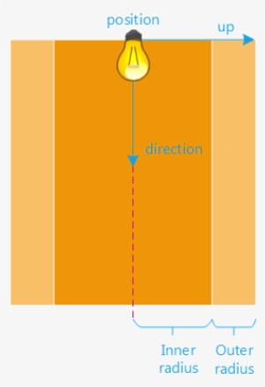 Beam Light Parameters - Diagram #938435