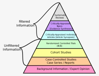 Health Information Reliable Sources #9300926