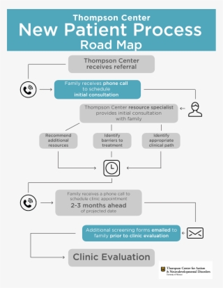 Patient Referral Road Map - Nascar Sprint Cup Series #9301784
