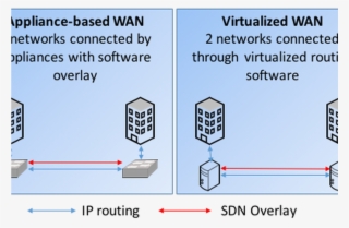 Traditional Wan Vs Sd Wan #9303965