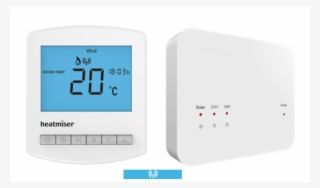 Smarthomesupplies - Com - Radio Frequency #9304706